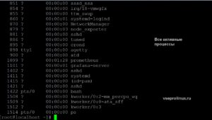 Все активные